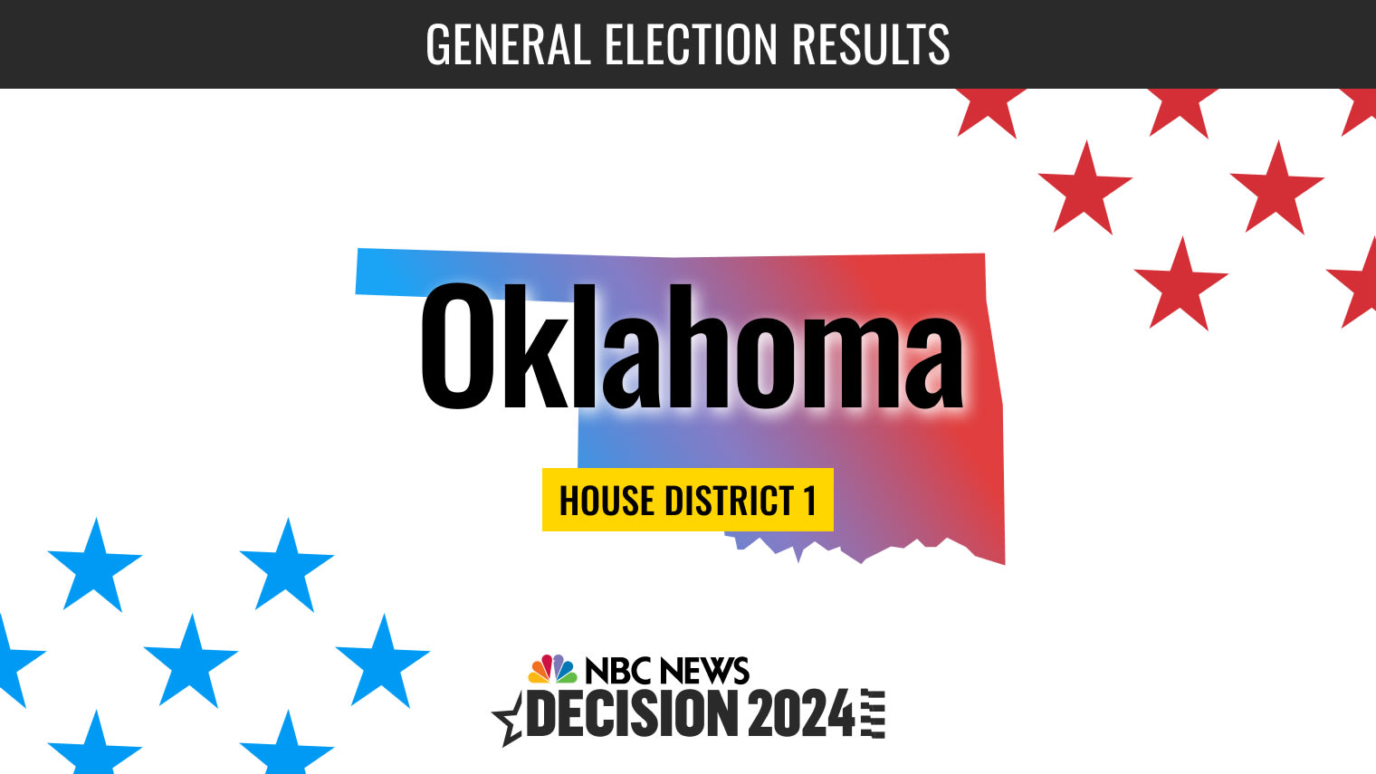 Oklahoma House District 1 Election 2024 Live Results